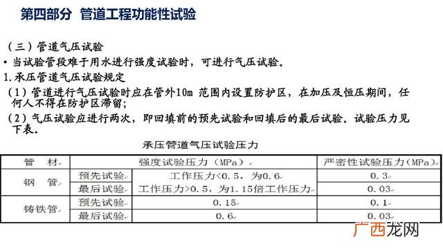 市政污水管网资料全套 管网工程资料包括哪些