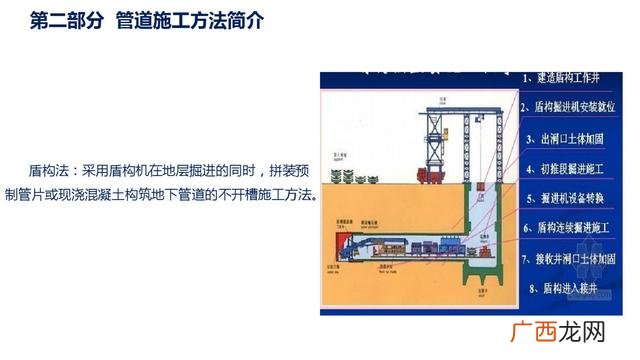 市政污水管网资料全套 管网工程资料包括哪些