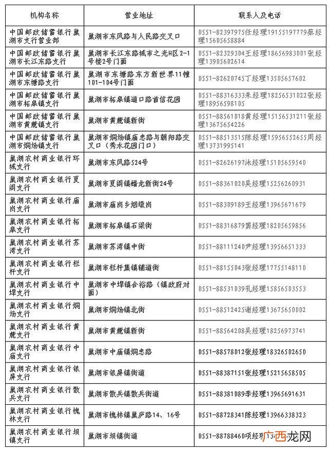 怎么用营业执照贷款,创业贷款需要什么条件能贷多少