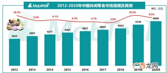 中国的休闲零食品牌有哪些,休闲食品经销商排名