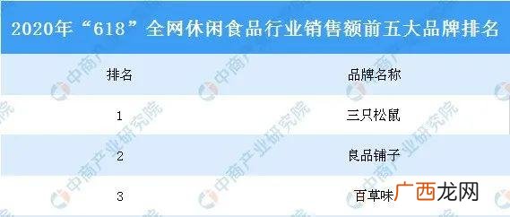 中国的休闲零食品牌有哪些,休闲食品经销商排名