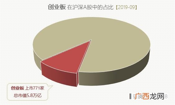 怎样查看创业板全部股票 创业板带r