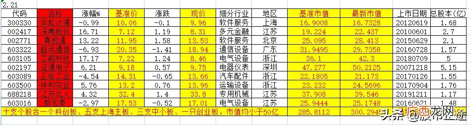 创业板低价股有什么好股,创业板好股票推荐表