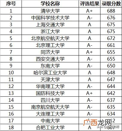 工程管理值得学吗,工程管理专业学什么就业前景