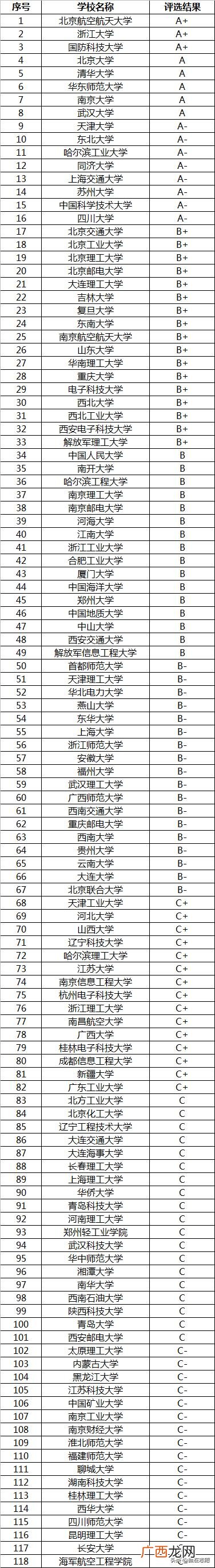 工程管理值得学吗,工程管理专业学什么就业前景