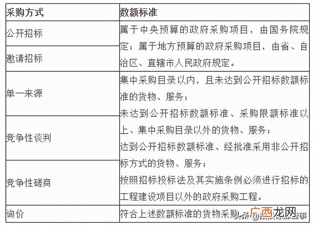 招标的几种形式 招标采购方式有几种