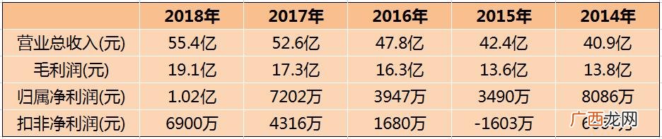 年龄大的创业成功人 有哪些,中国最老创业者
