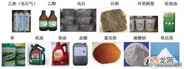 建筑根据材料分类可分为,简述建筑工程的建设程序