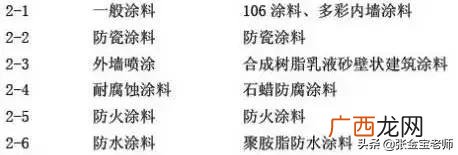 建筑根据材料分类可分为,简述建筑工程的建设程序