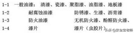 建筑根据材料分类可分为,简述建筑工程的建设程序