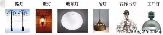 建筑根据材料分类可分为,简述建筑工程的建设程序