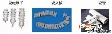 建筑根据材料分类可分为,简述建筑工程的建设程序