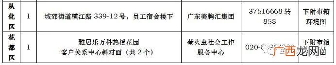 回收旧衣服价格表 旧衣物回收箱生产厂家