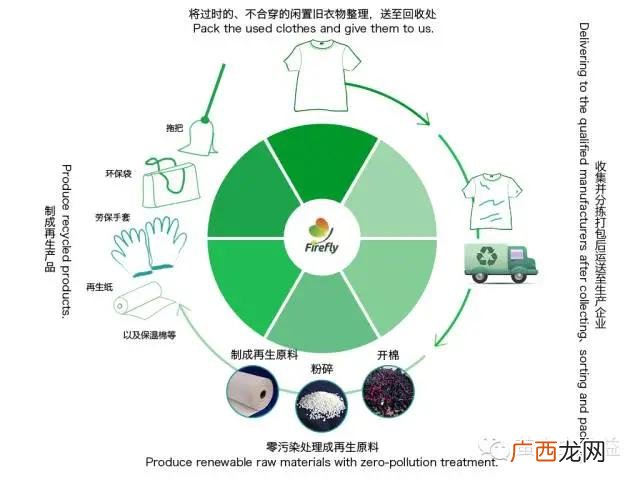 回收旧衣服价格表 旧衣物回收箱生产厂家