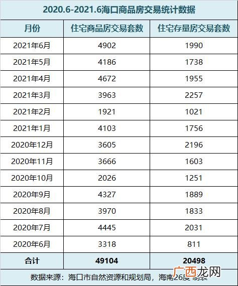 在海口创业适合做什么 海南创业投资