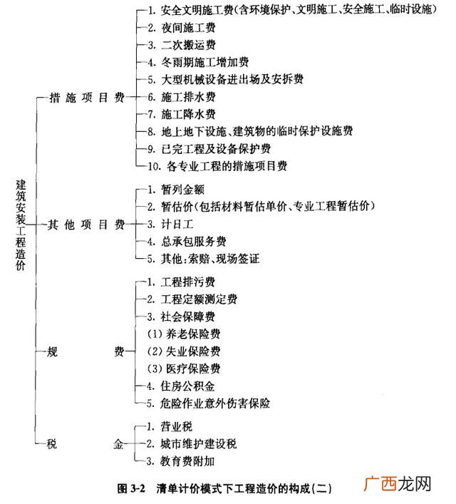 市政工程包括哪些,干市政工程一年多少钱