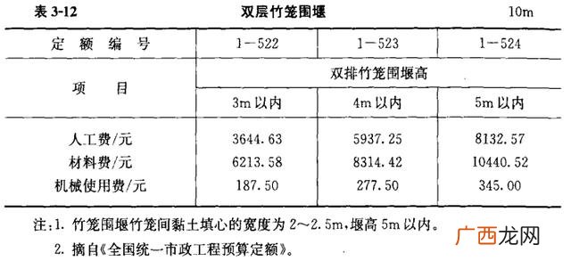 市政工程包括哪些,干市政工程一年多少钱