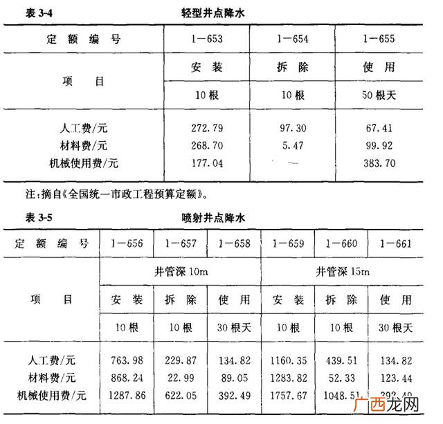 市政工程包括哪些,干市政工程一年多少钱
