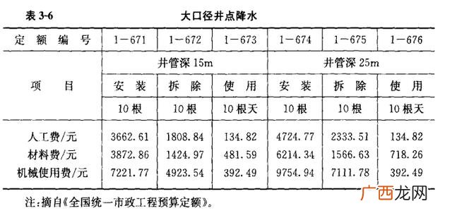 市政工程包括哪些,干市政工程一年多少钱