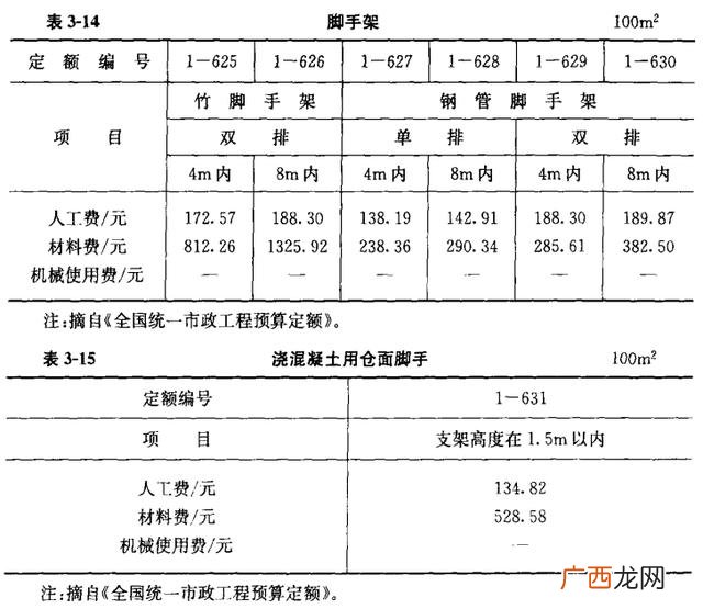 市政工程包括哪些,干市政工程一年多少钱