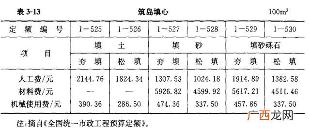 市政工程包括哪些,干市政工程一年多少钱
