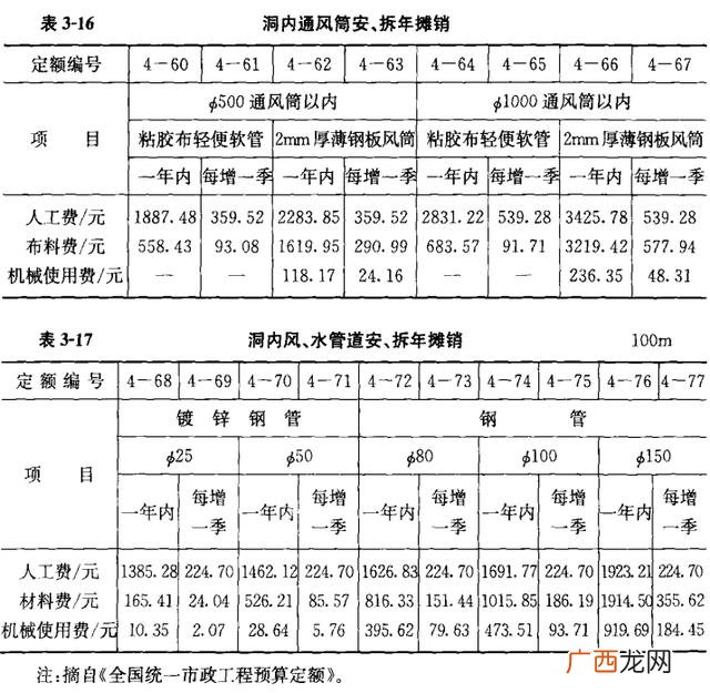 市政工程包括哪些,干市政工程一年多少钱