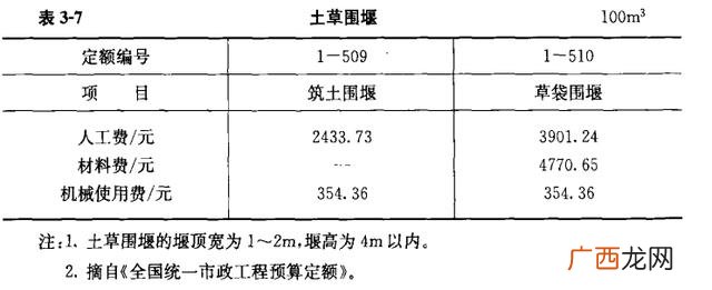 市政工程包括哪些,干市政工程一年多少钱