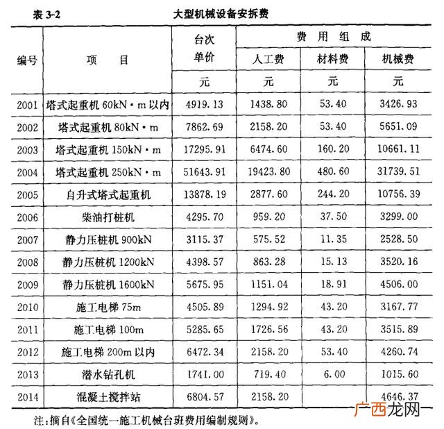 市政工程包括哪些,干市政工程一年多少钱