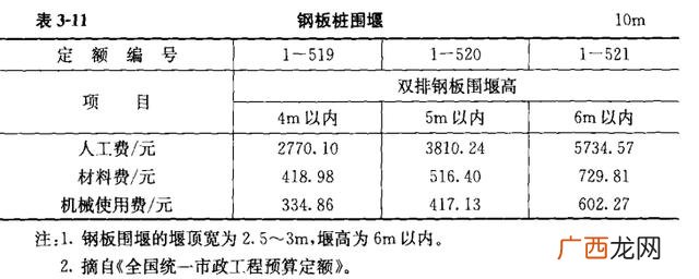 市政工程包括哪些,干市政工程一年多少钱