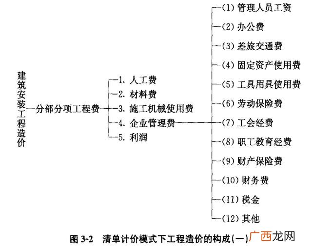 市政工程包括哪些,干市政工程一年多少钱