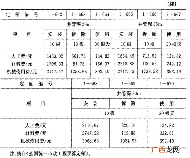 市政工程包括哪些,干市政工程一年多少钱