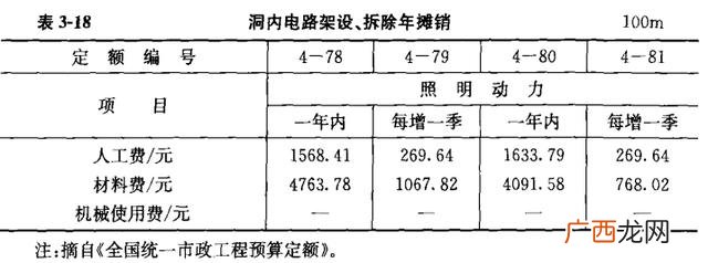 市政工程包括哪些,干市政工程一年多少钱