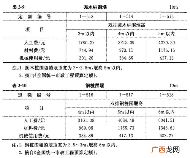 市政工程包括哪些,干市政工程一年多少钱
