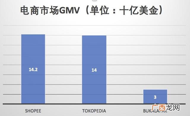 国际十大电商平台,2020年新电商平台