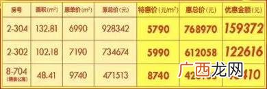 威海张村租房信息最新,威海租房一室一厅拎包入住