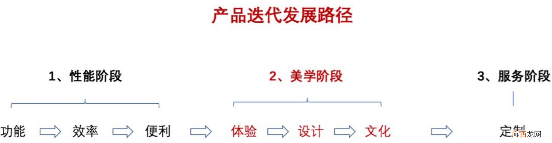 创业培训的感言简短,创业心得体会感言