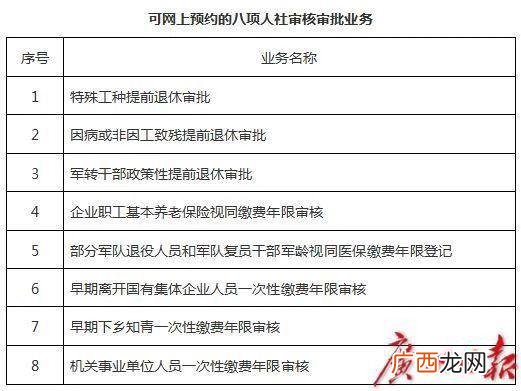 广州大学生创业补助 大学生创业补助流程