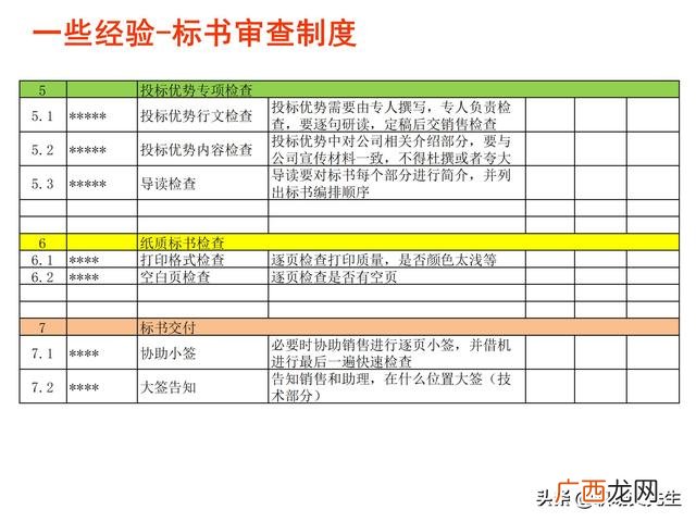 如何投标项目 项目招投标的方法