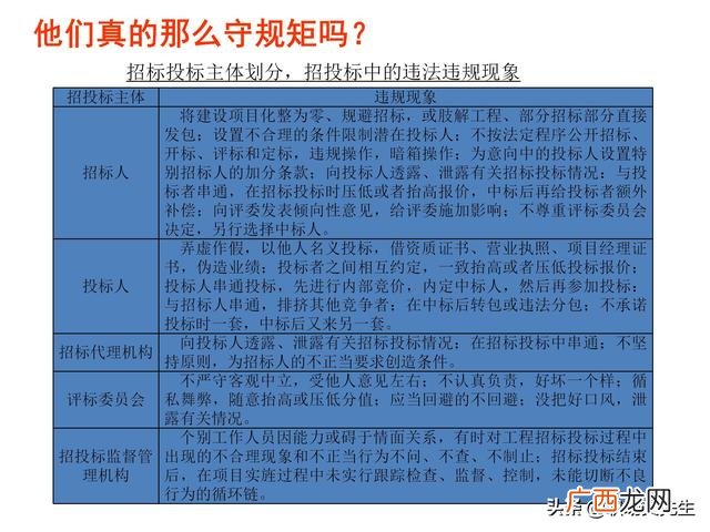 如何投标项目 项目招投标的方法