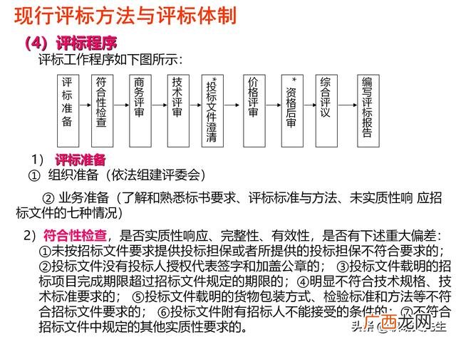 如何投标项目 项目招投标的方法