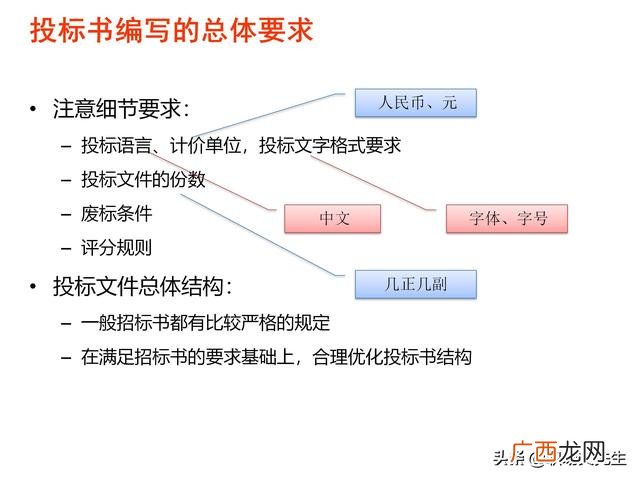 如何投标项目 项目招投标的方法
