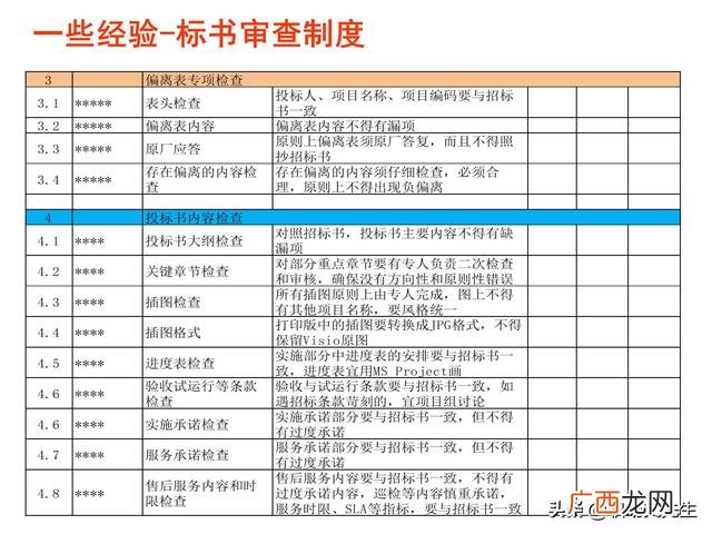 如何投标项目 项目招投标的方法