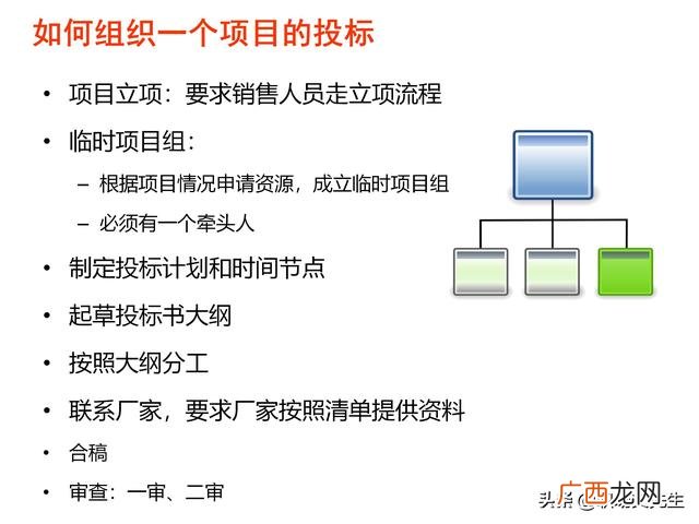 如何投标项目 项目招投标的方法