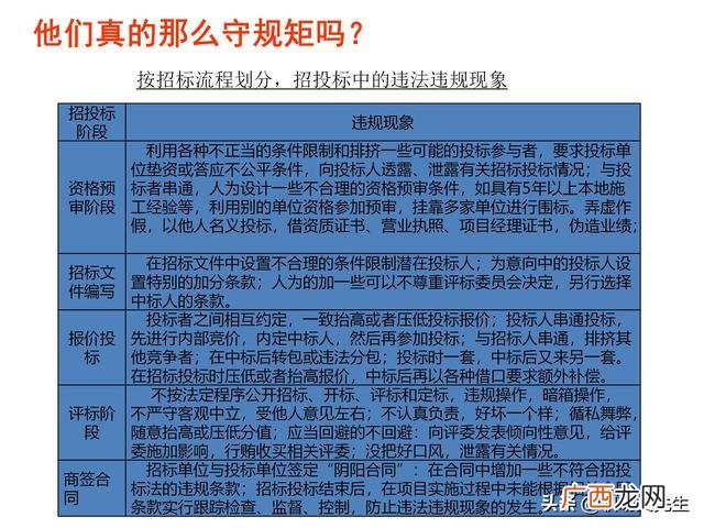 如何投标项目 项目招投标的方法