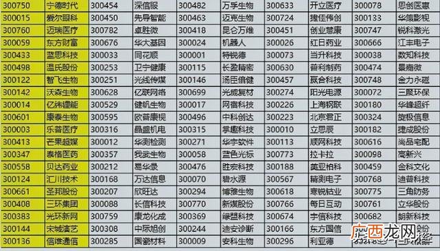 创业板新股能涨几倍 2020创业板新股第一天涨幅