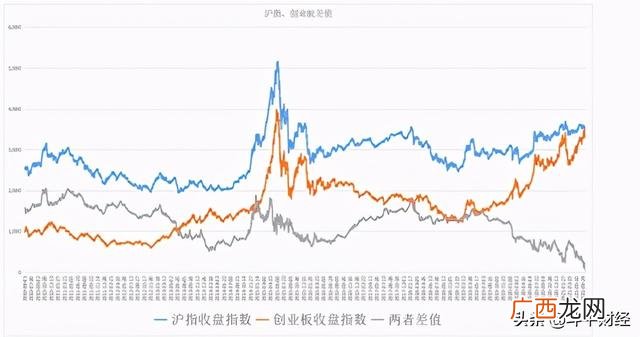 创业板新股能涨几倍 2020创业板新股第一天涨幅