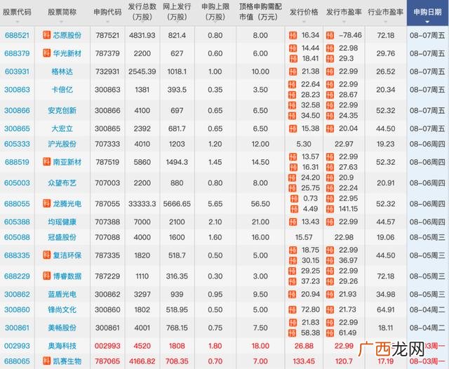 创业板首批28家公司名单 首批创业板注册制股票名称