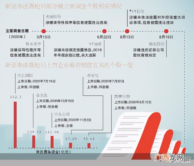 创业板注册制规则,注册制创业板交易制度