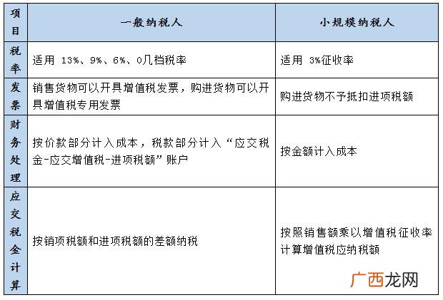 个人注册公司最低要多少钱,注册小规模公司费用大概多少钱