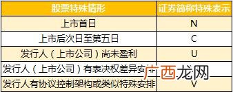 如何买创业板股票 创业板股票的标志是什么